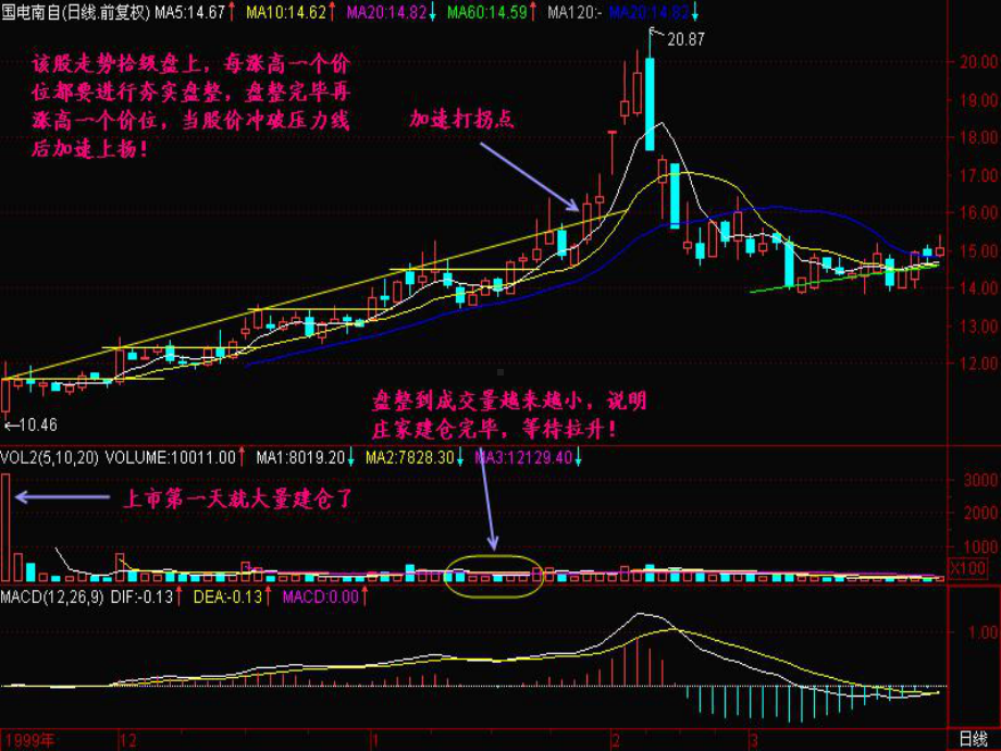 《短线是银精选》课件.ppt_第3页