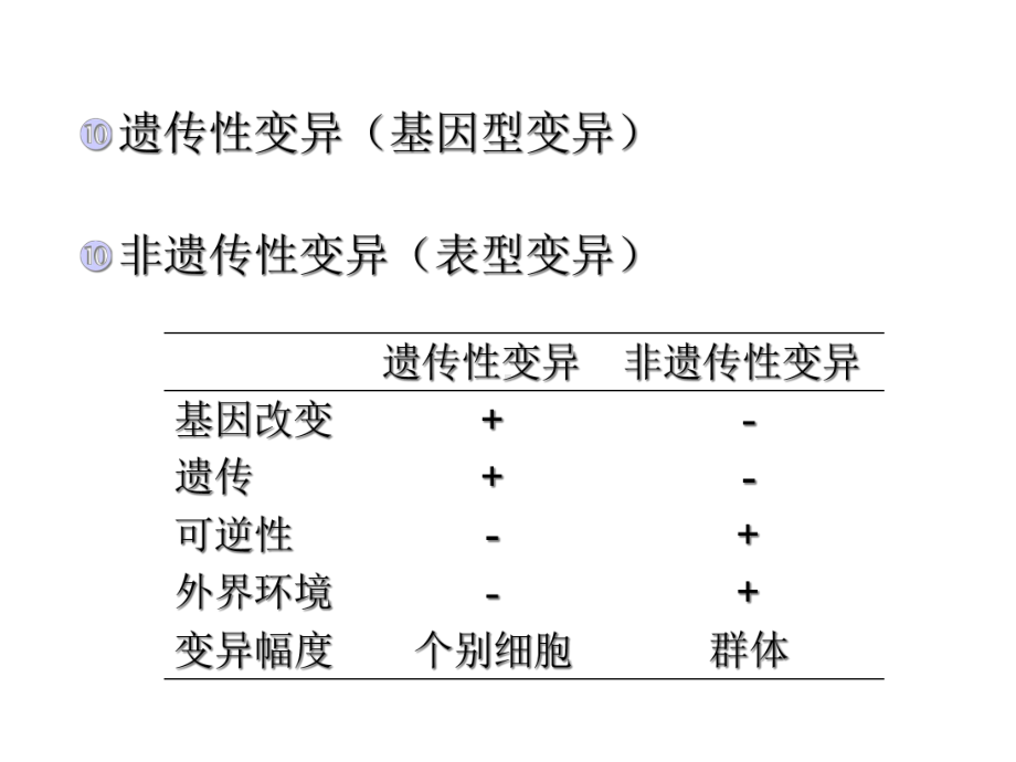 细菌遗传与变异课件.ppt_第2页