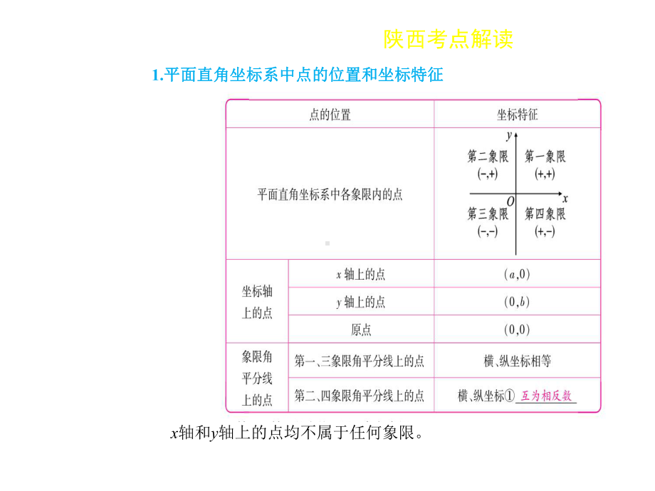 中考数学复习第三章函数31平面直角坐标系与函数课件.ppt_第3页