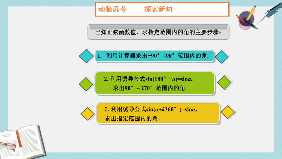 高教版中职数学(基础模块)上册57《已知三角函数值求角》课件1.ppt_第3页