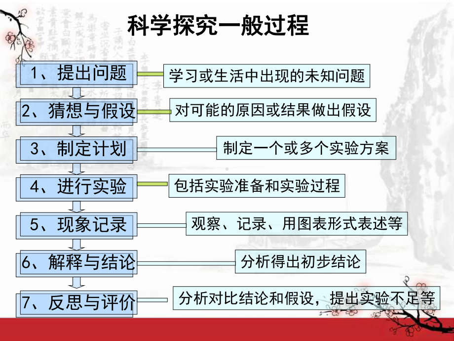 人教版九年级化学上册质量守恒定律课件(同名1855).ppt_第3页