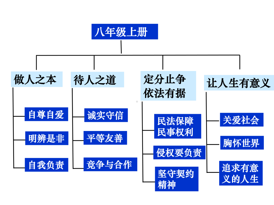 《自尊自爱是健康的人格》课件2.ppt_第2页