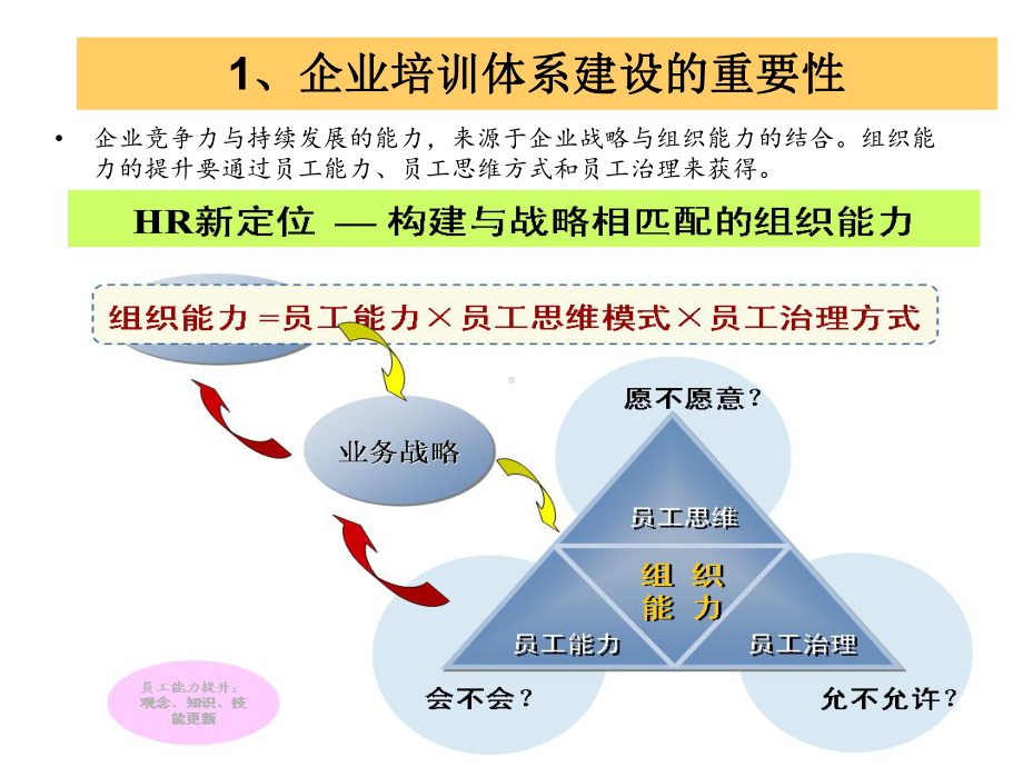 企业员工学习与发展规划案例(有总公司的分公司)课件.ppt_第3页