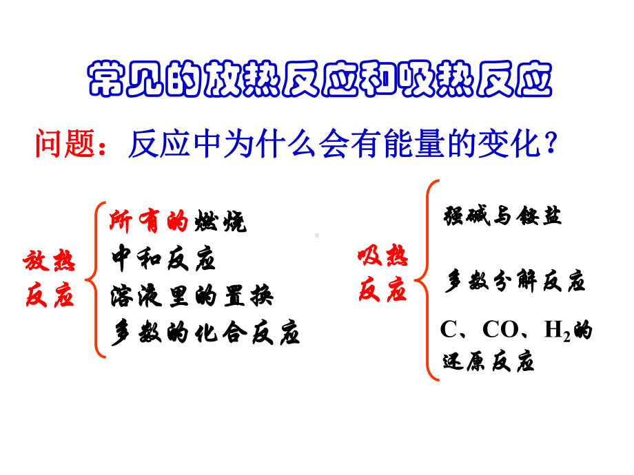 高中化学化学反应与能量变化课件(共69张).ppt_第3页