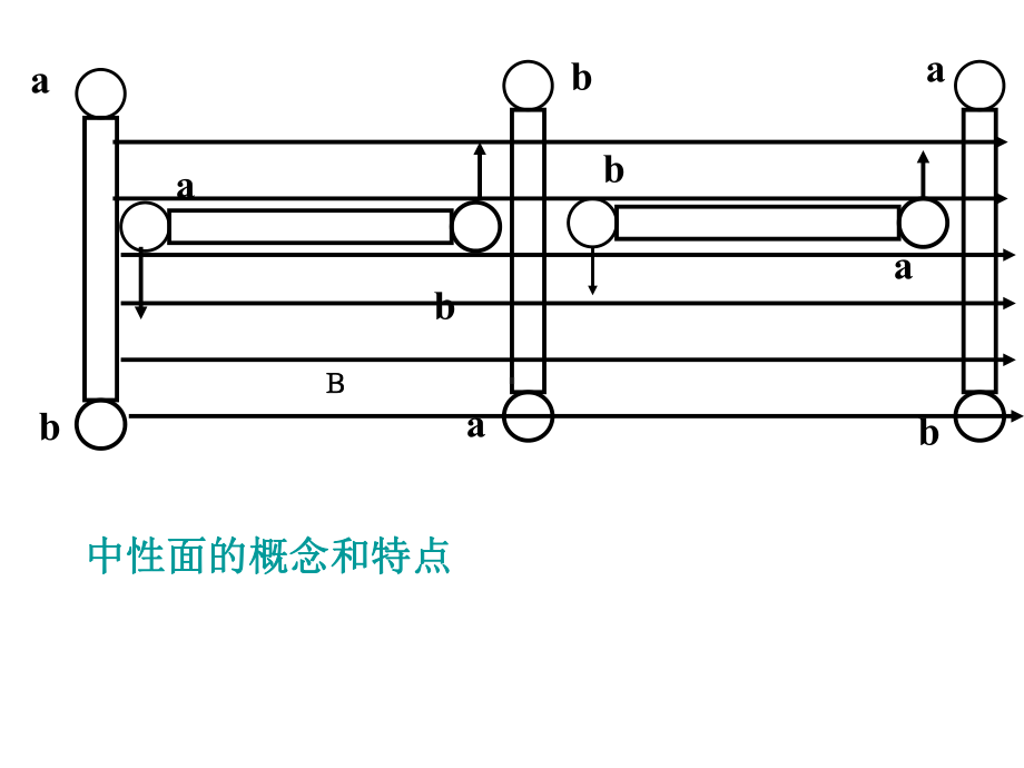 物理新人教版选修32：综合复习课件.ppt_第3页