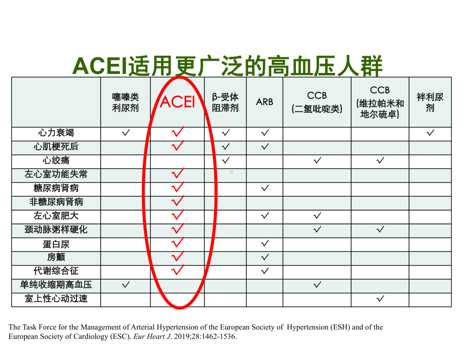 某科室会议幻灯(高血压)课件.ppt_第3页