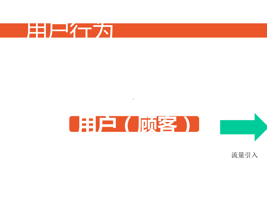 shopee进阶运营技巧(提高转化).pptx_第3页