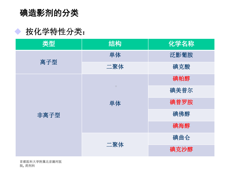 碘造影剂的理化性质几种常用碘造影剂的比较新课件.ppt_第3页