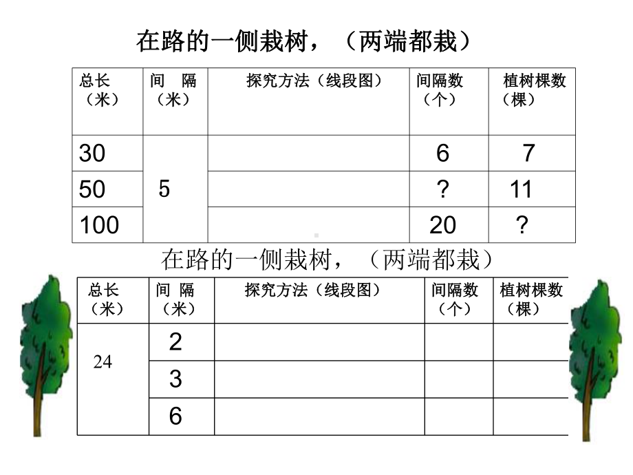 奥数社团：植树问题(含时钟问题、上楼梯问题、方阵问题等).pptx_第3页