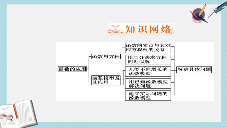 人教版高中数学必修一-第三章-函数的应用本章回顾总结课件.ppt_第2页