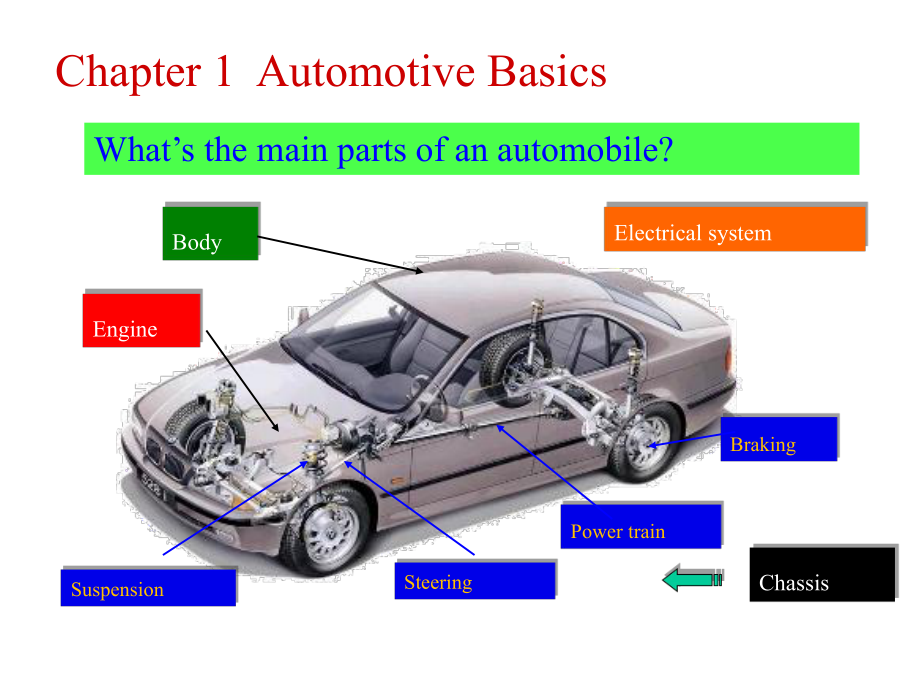 汽车专业英语-1-automotive-basics课件.pptx_第2页