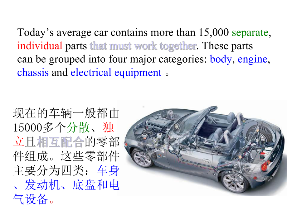 汽车专业英语-1-automotive-basics课件.pptx_第3页