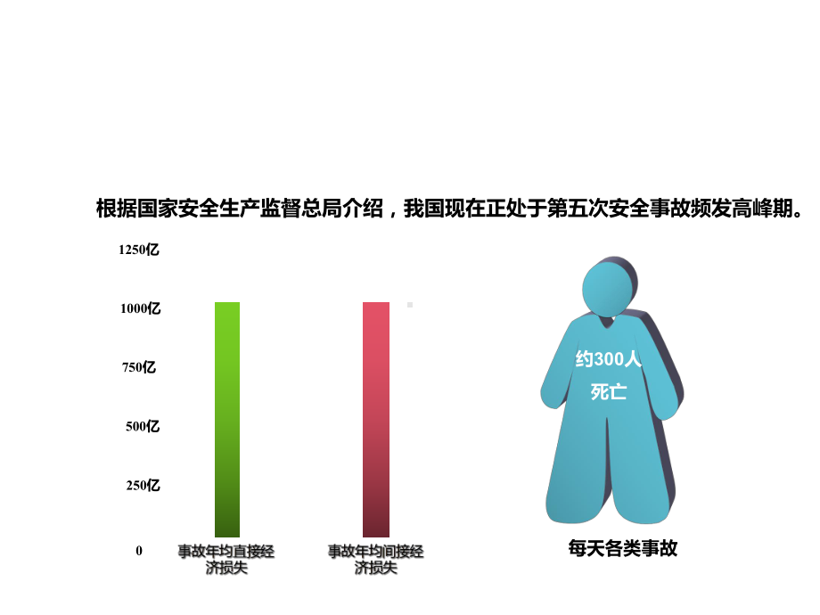 新员工入场安全教育培训(万能经典模板)课件.ppt_第3页