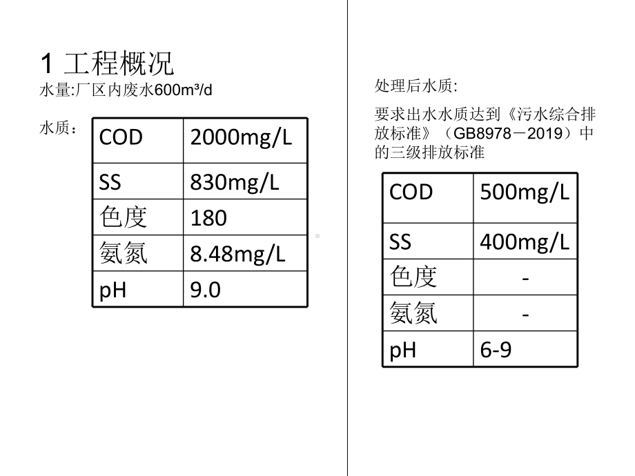 某食品厂废水处理工程改造方案.ppt_第3页