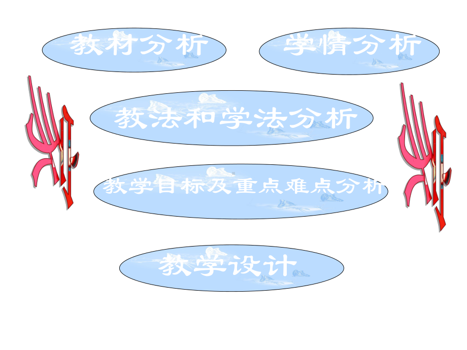 语文版初中语文九年级下册《家》说课稿课件.ppt_第2页