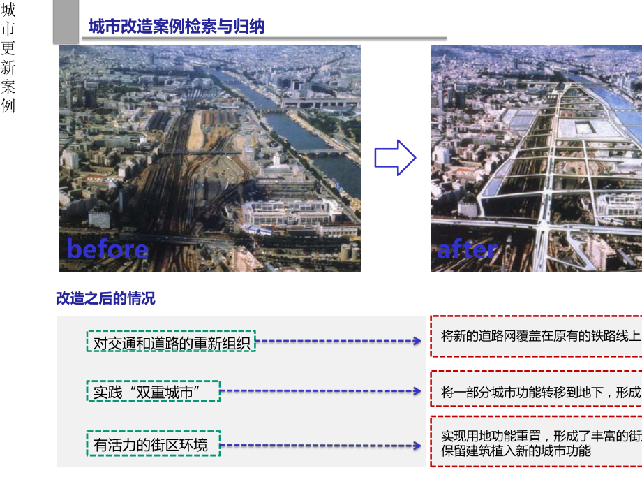 城市更新案例.pptx_第3页