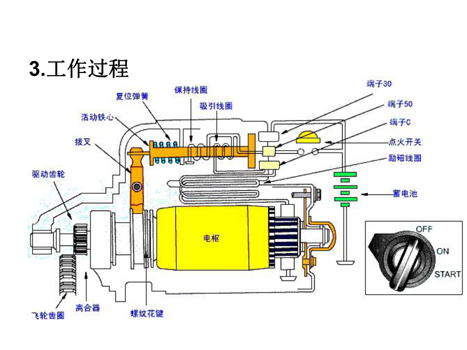 起动机控制电路故障检修课件.ppt_第3页