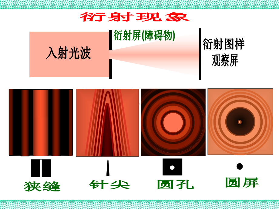 高中物理竞赛：光的衍射课件.ppt_第3页