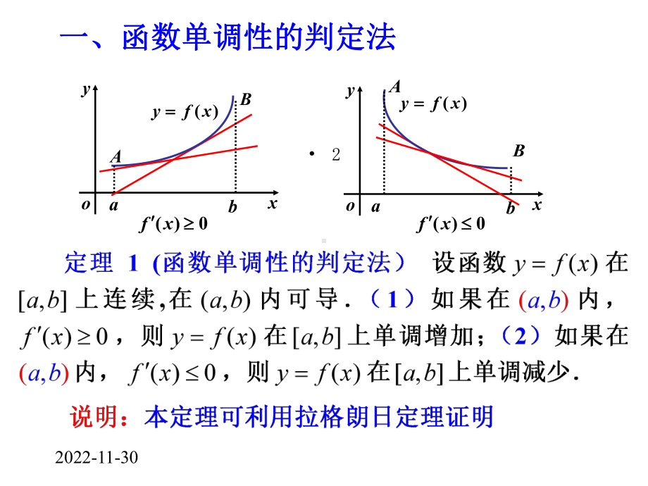 高等数学方明亮34函数的单调性与曲线的凹凸性课件.ppt_第2页