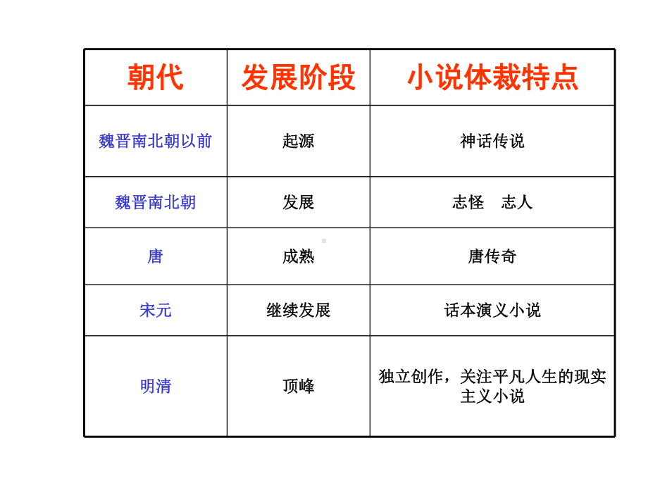 红楼梦概况完美版课件.ppt_第2页