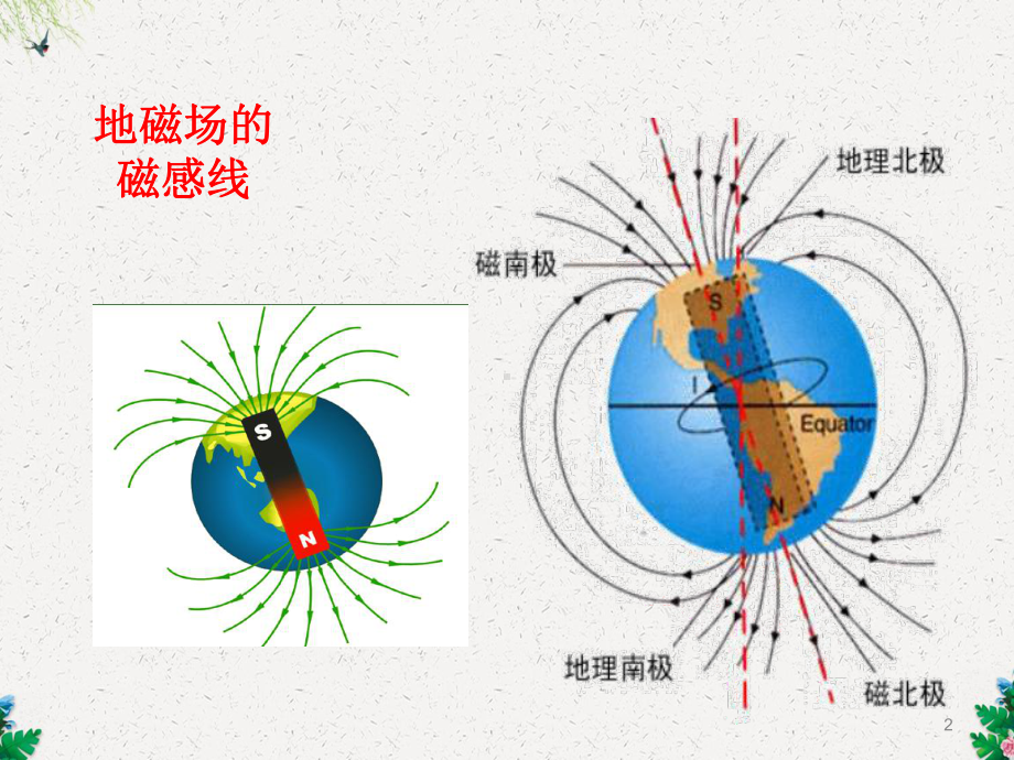 沪科版选修3152怎样描述磁场课件.ppt_第2页