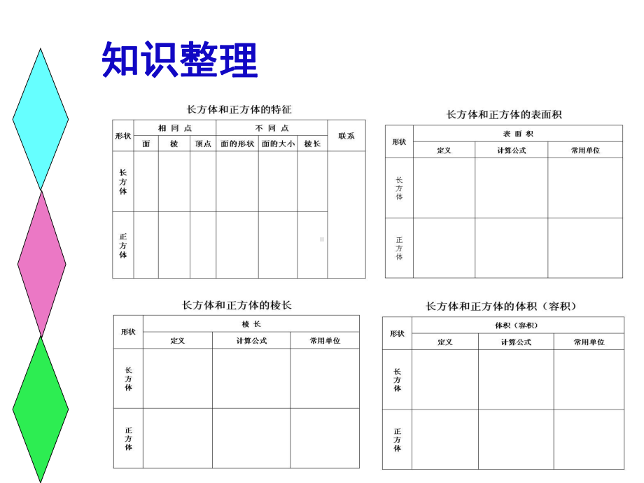 五年级数学下册课件整理与复习1北师大版-2.ppt_第2页