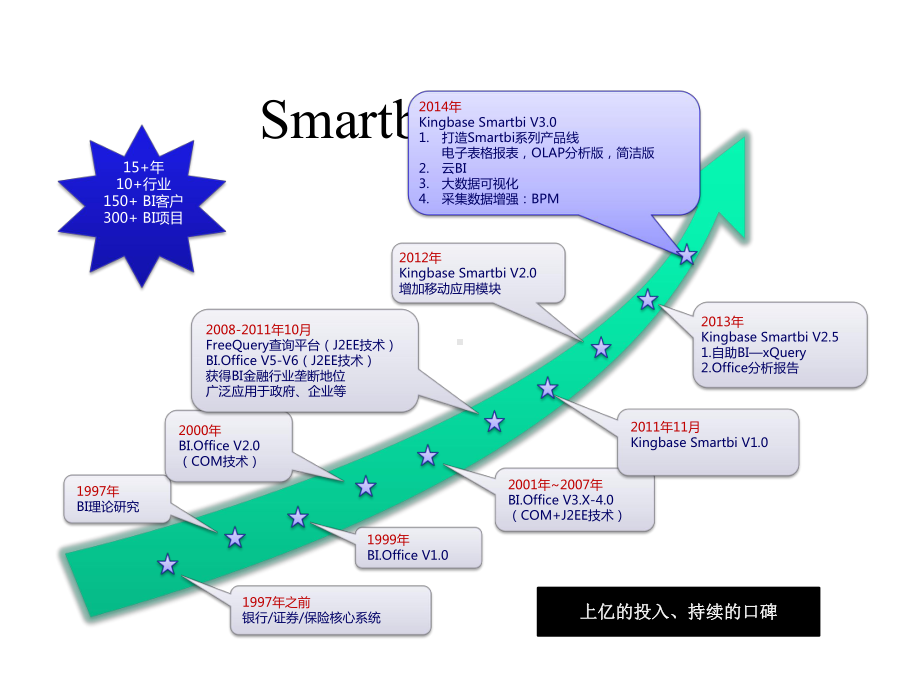 国产大数据分析软件Smartbi在电子政务中的应用.pptx_第3页