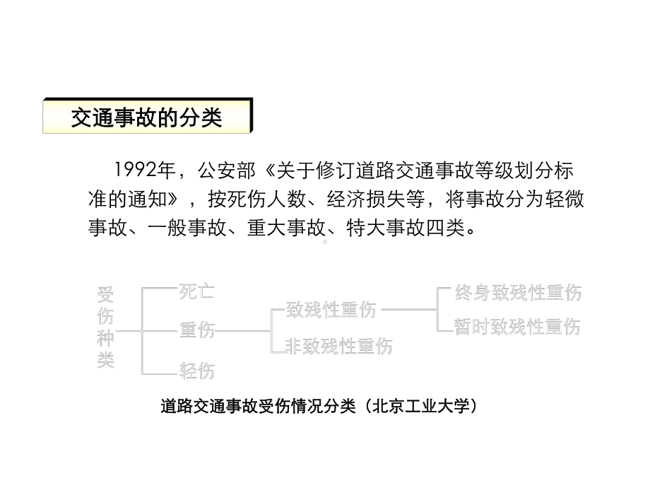 交通工程学电子课件第13章道路交通安全.ppt_第3页