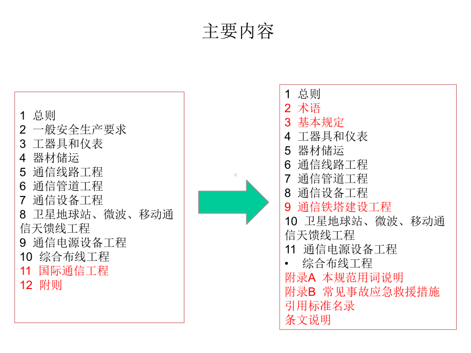 通信建设工程安全生产操作规范讲解课件.ppt_第3页