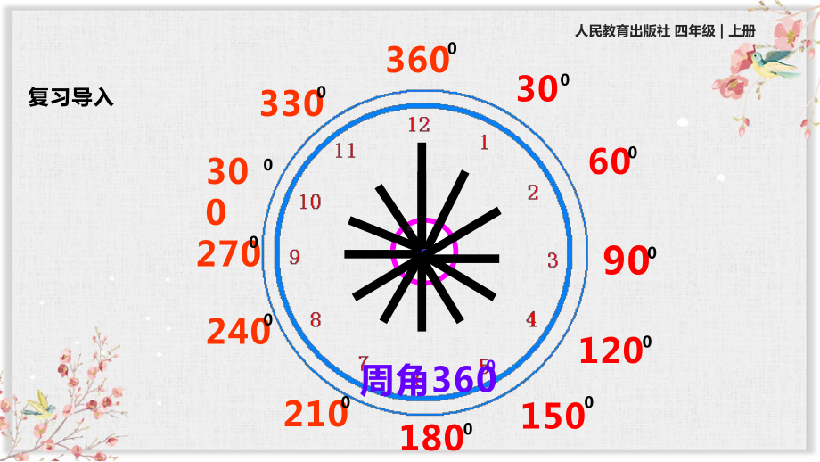 人教版四年级数学上册课件《画角》.ppt_第2页