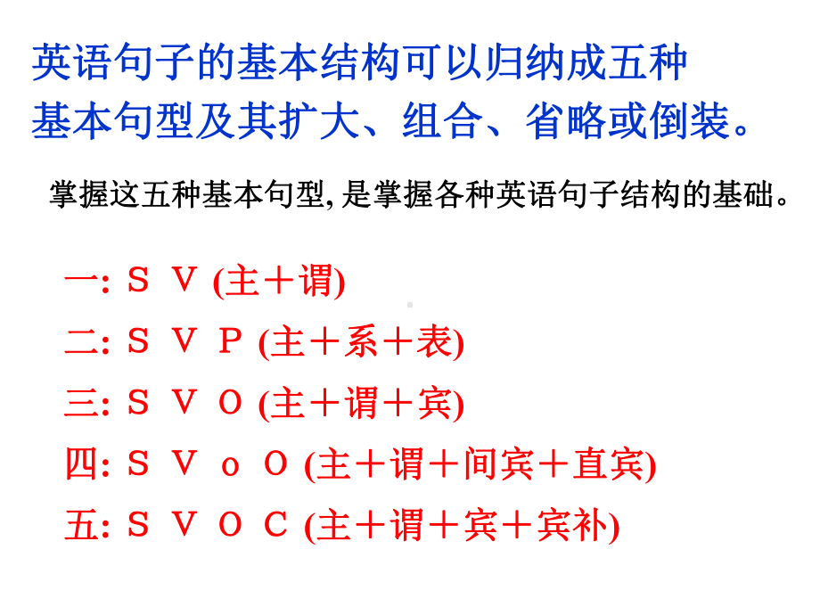 外研版英语课件八下基本句型.pptx--（课件中不含音视频）_第3页