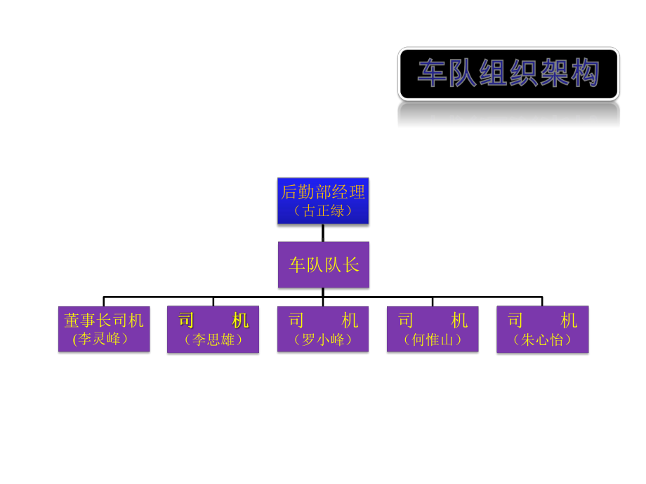 车队管理培训终稿课件.ppt_第3页