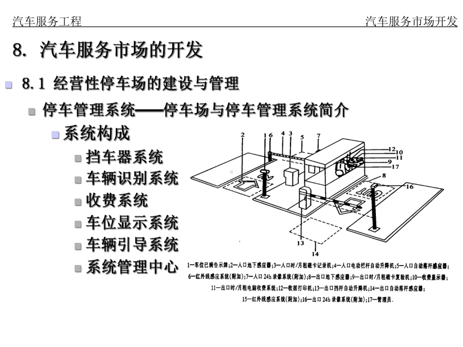 汽车服务市场开发课件.ppt_第3页