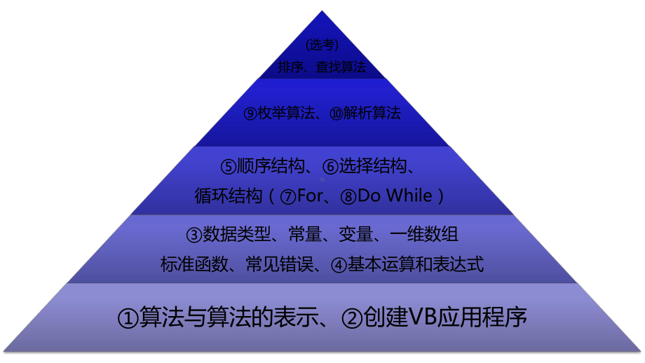 算法及其实现一算法与算法的表示课件.pptx_第2页