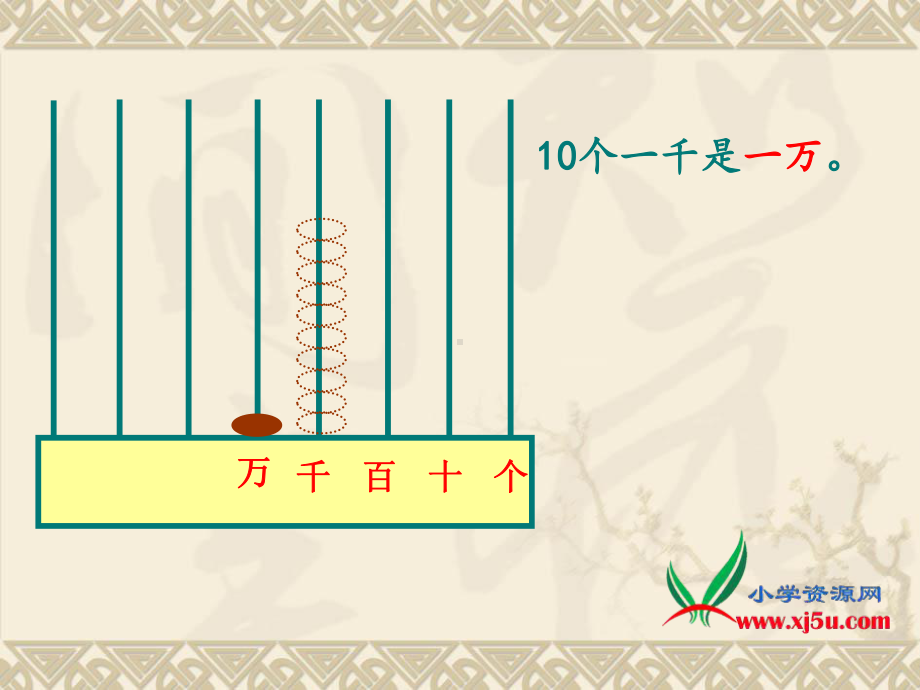 新苏教版四年级下册认识整万数优质课课件.ppt_第3页