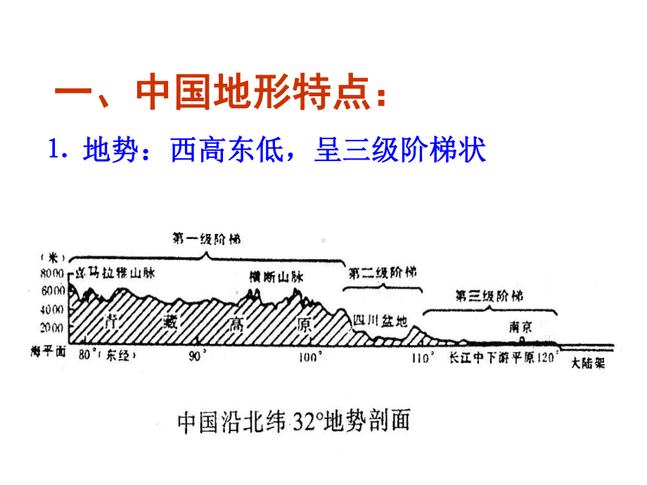 中国地形图地理全册.ppt_第3页