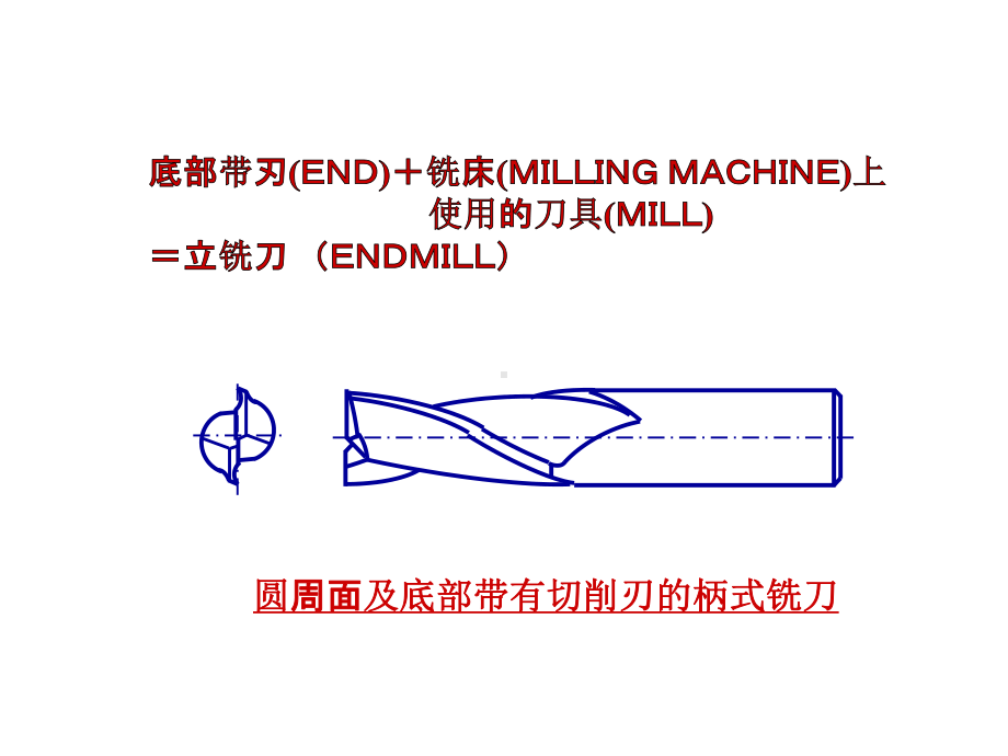 立铣刀基础知识课件.ppt_第3页