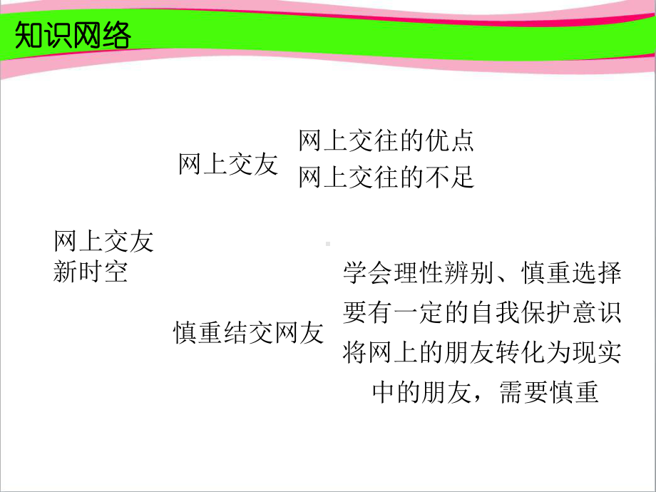 第五课交友的智慧省一等奖课件.ppt_第3页