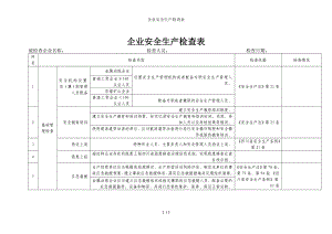 企业安全生产检查表参考模板范本.doc