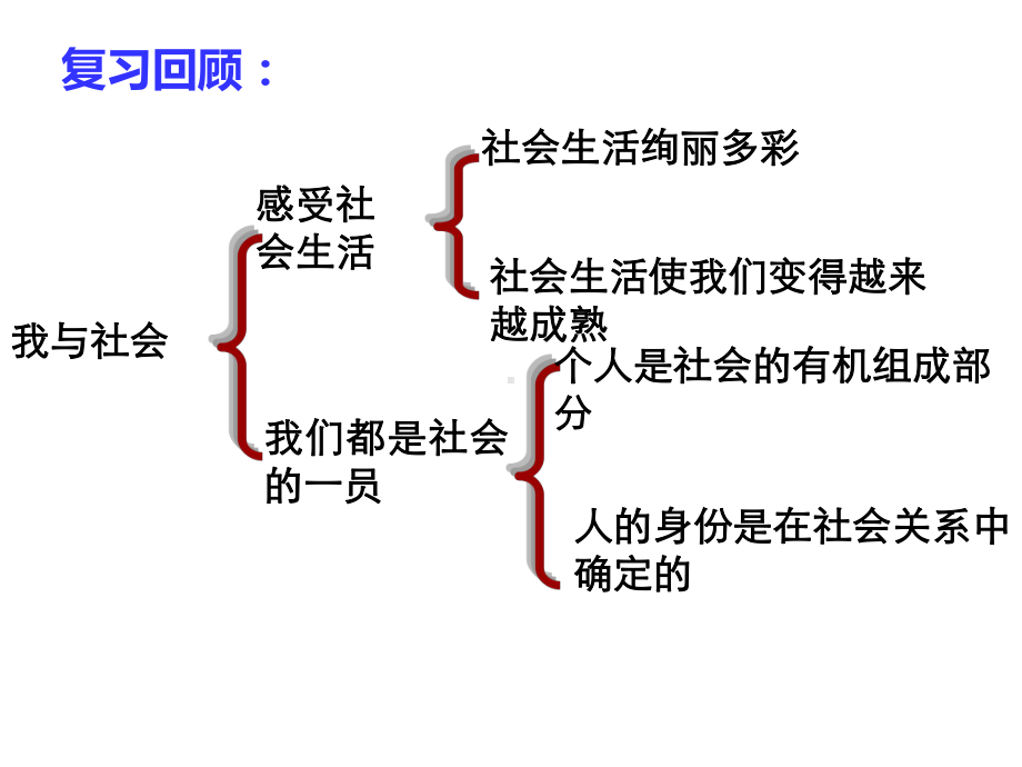 道德与法制八年级上册第1单元第1课《第2框在社会中成长》市优质课一等奖课件.ppt_第3页