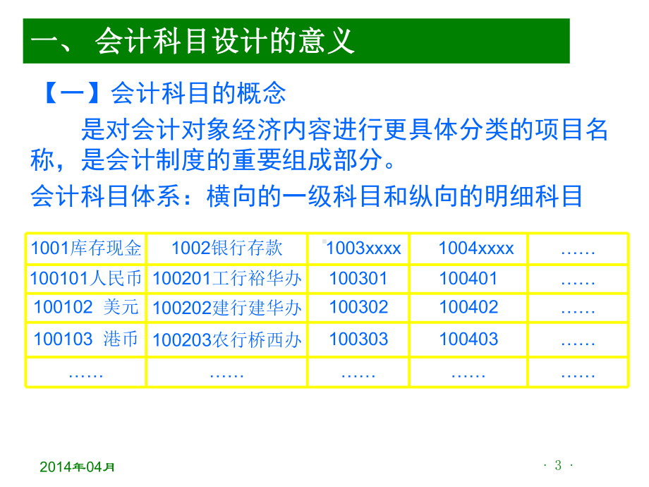 （会计学）会计科目设计.ppt_第3页