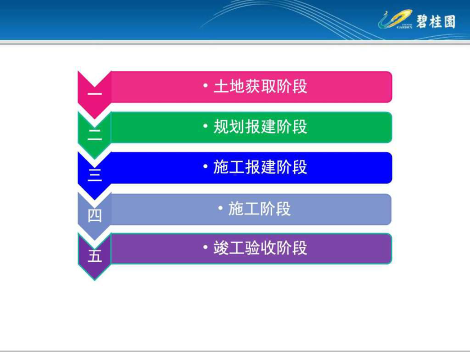 碧桂园项目开发基本流程课件.ppt_第2页