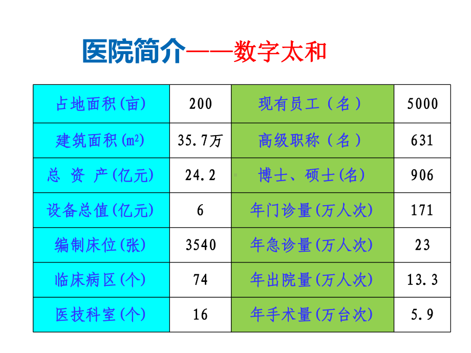 医院管理案例：发挥信息技术优势提高医院感染监测能力.ppt_第3页