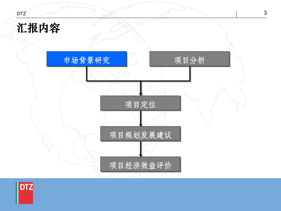 某项目成果汇报.ppt_第3页