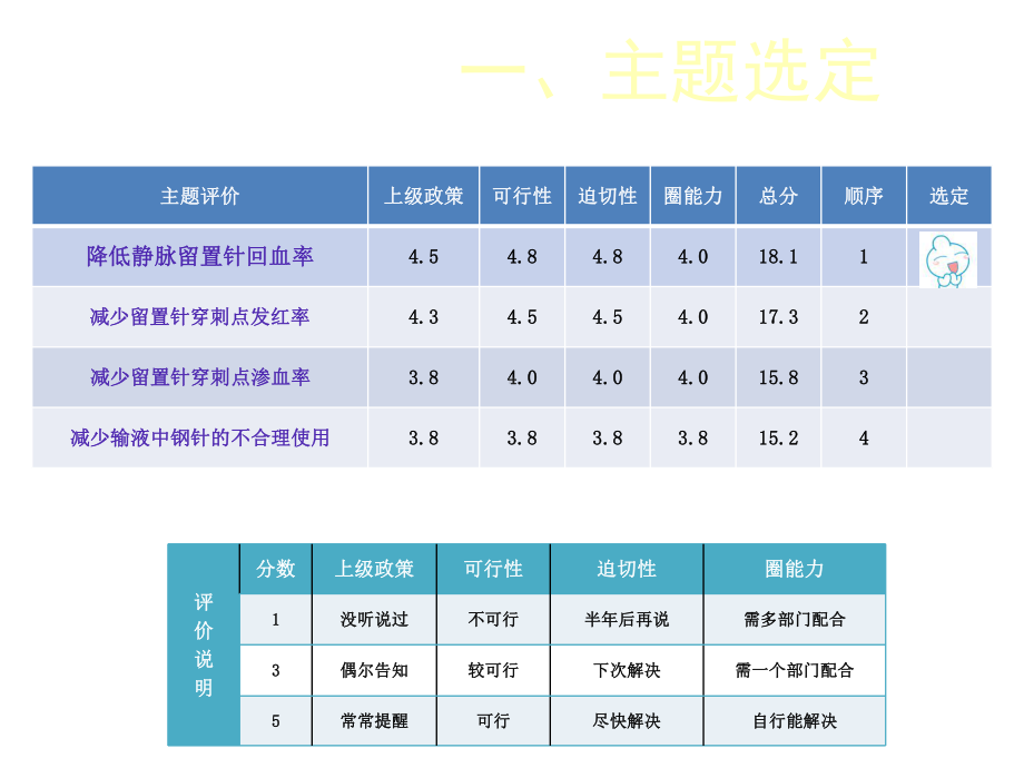 降低留置针回血率课件.ppt_第3页