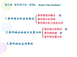 《安全系统工程》课件109事件树分析.ppt