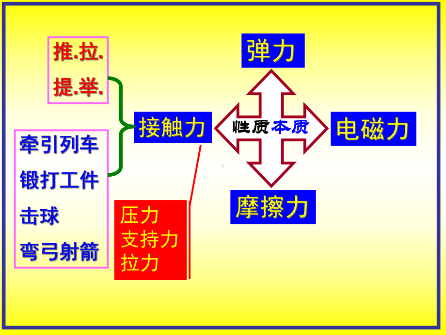 人教版高中物理必修一弹力课件.pptx_第3页