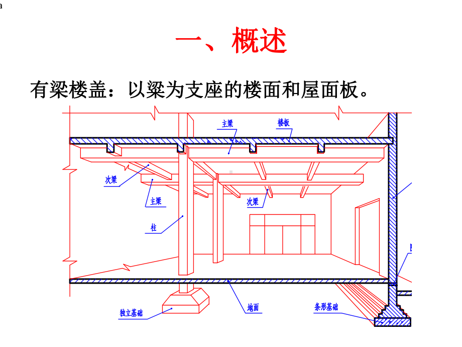 板平法施工图课件.ppt_第2页