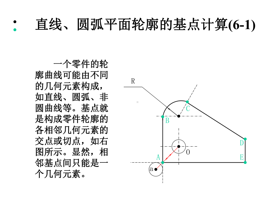 数控编程数值计算课件.ppt_第3页