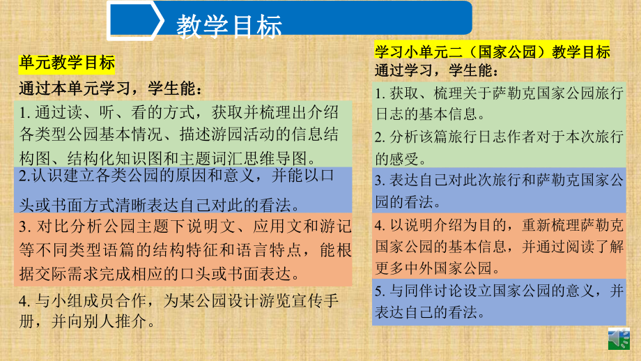 Unit 3 Reading and Thinking 说课(ppt课件)-2022新人教版（2019）《高中英语》选择性必修第一册.pptx_第2页